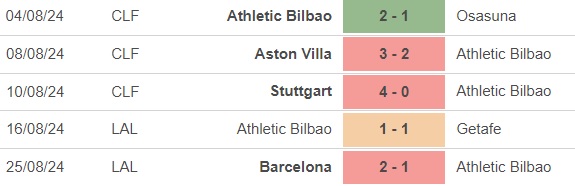 Nhận định, soi tỷ lệ Bilbao vs Valencia (0h00, 29/8), vòng 3 La Liga - Ảnh 2.