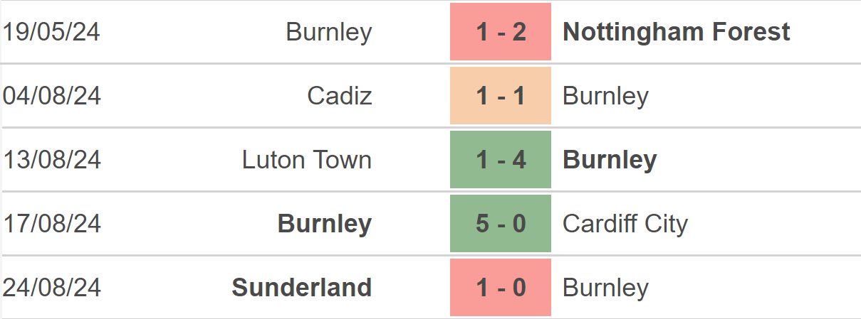 Nhận định, soi tỷ lệ Wolves vs Burnley (01h30, 29/8), vòng 2 Cúp Liên đoàn Anh - Ảnh 3.