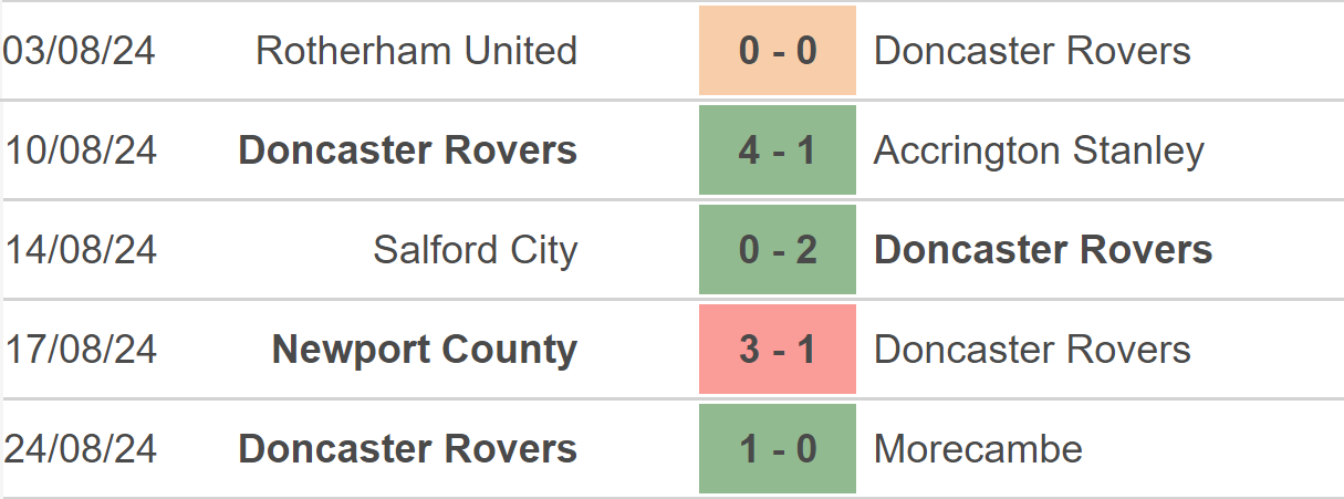 Nhận định, soi tỷ lệ Everton vs Doncaster (01h45, 28/8), vòng 2 Cúp Liên đoàn Anh - Ảnh 3.