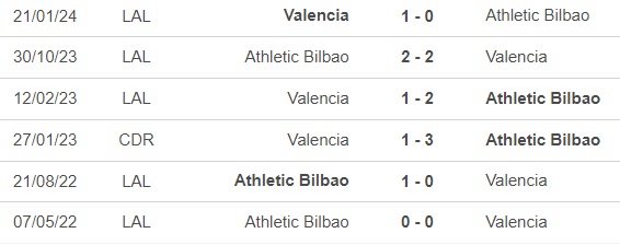 Nhận định, soi tỷ lệ Bilbao vs Valencia (0h00, 29/8), vòng 3 La Liga - Ảnh 1.