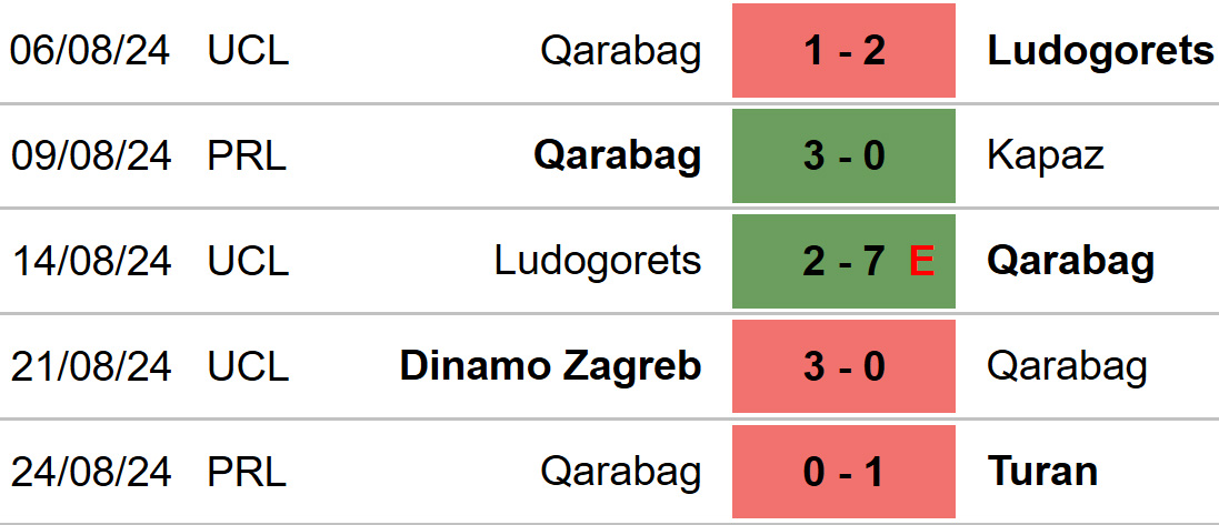 Qarabag vs Dinamo Zagreb