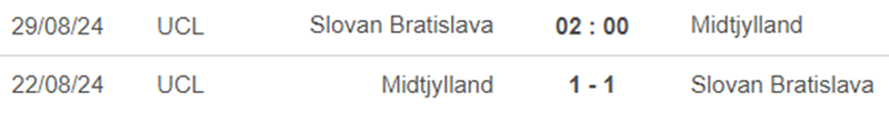 Lịch sử đối đầu Slovan Bratislava vs Midtjylland