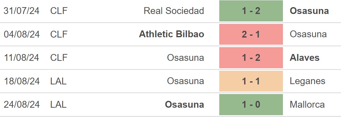 Nhận định, soi tỷ lệ Girona vs Osasuna (0h00, 30/8), vòng 3 La Liga - Ảnh 3.