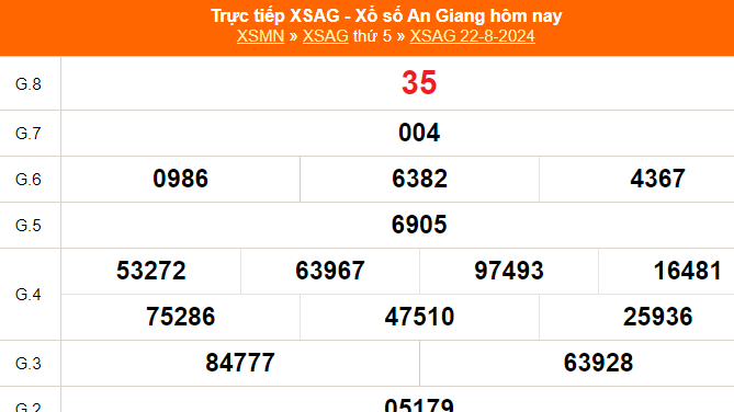 XSAG 29/8 - Kết quả xổ số An Giang hôm nay 29/8/2024 - Trực tiếp xổ số hôm nay ngày 29 tháng 8