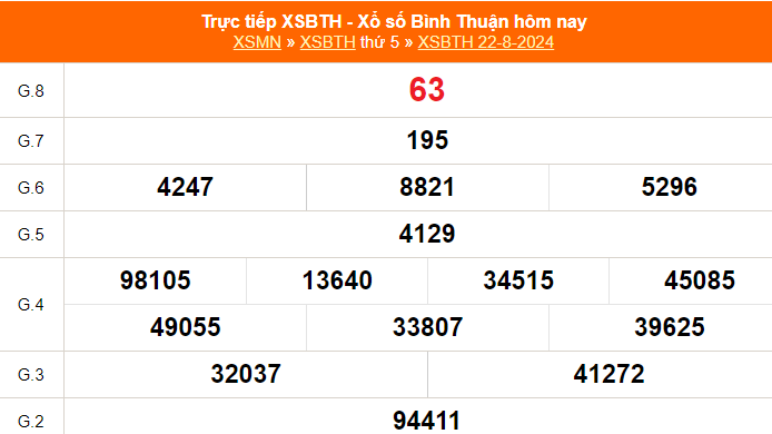 XSBTH 29/8 - Kết quả xổ số Bình Thuận hôm nay 29/8/2024 - Trực tiếp xổ số hôm nay ngày 29 tháng 8