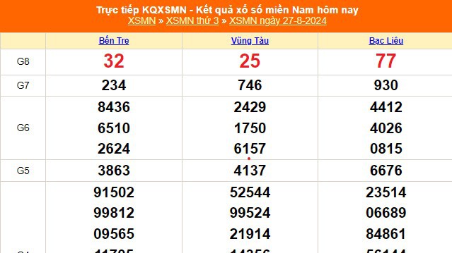 XSMN 29/8 - Kết quả xổ số miền Nam hôm nay 29/8/2024 - Trực tiếp xổ số hôm nay ngày 29 tháng 8