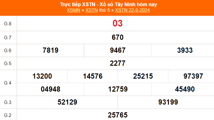 XSTN 29/8 - Kết quả xổ số Tây Ninh hôm nay 29/8/2024 - Trực tiếp xổ số hôm nay ngày 29 tháng 8