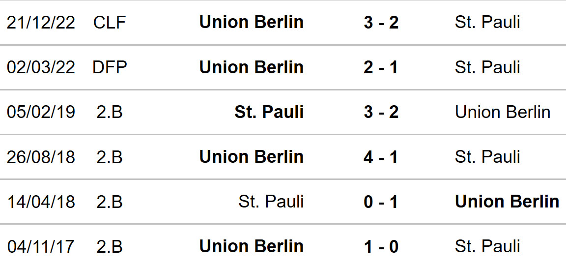 Union Berlin vs St Pauli