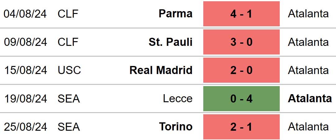 Inter Milan vs Atalanta