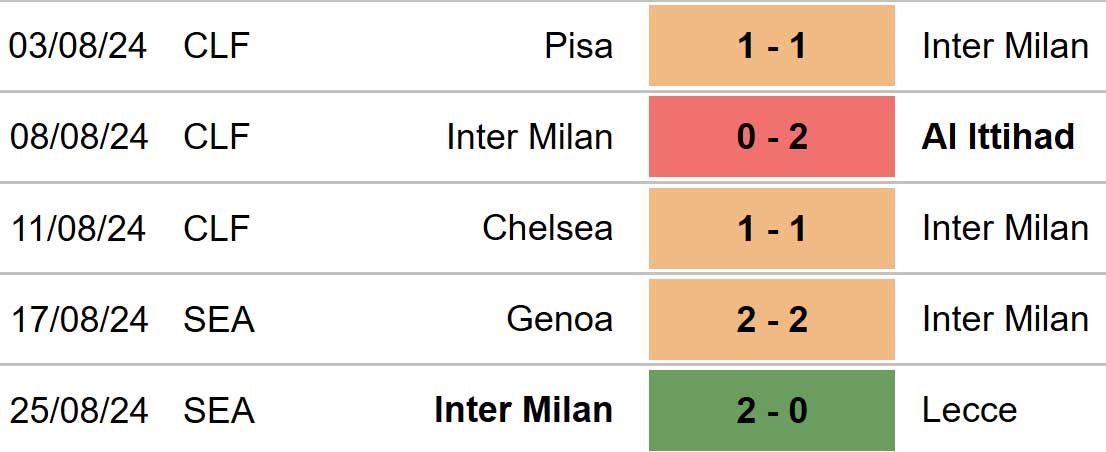 Inter Milan vs Atalanta