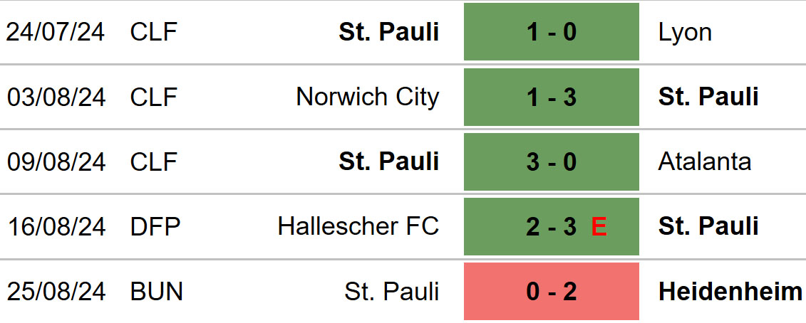 Union Berlin vs St Pauli