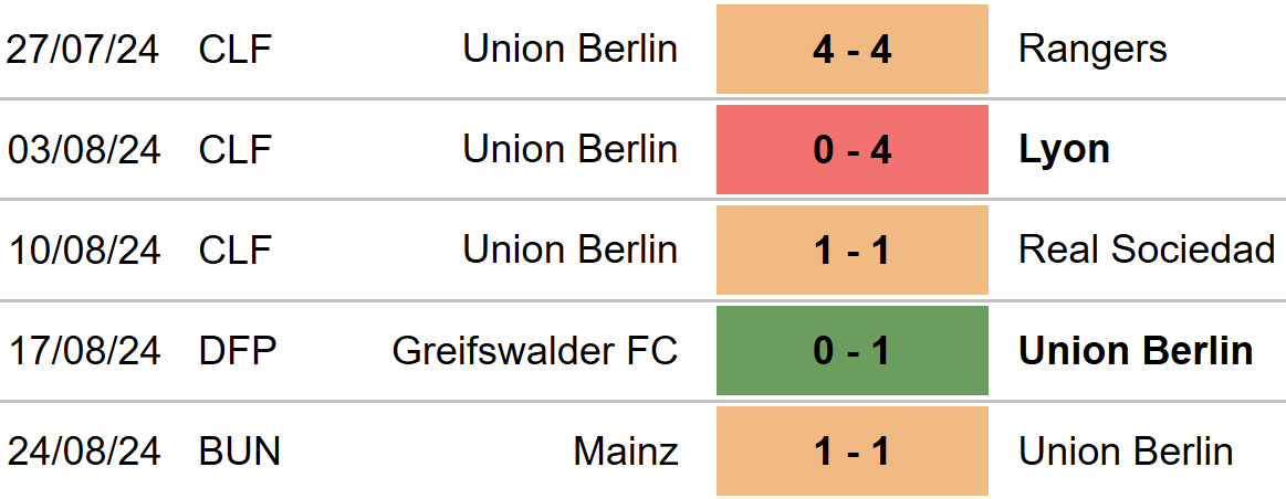 Union Berlin vs St Pauli