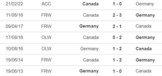 Nhận định, soi tỷ lệ Nữ Canada vs Đức (0h00, 4/8), tứ kết bóng đá nữ Olympic 2024 - Ảnh 1.