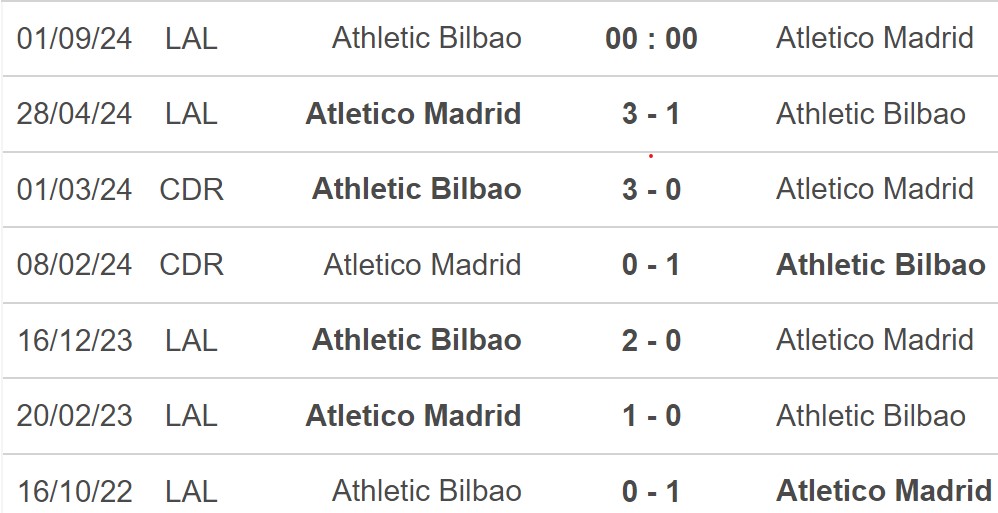 Nhận định, soi tỷ lệ Bilbao vs Atletico Madrid (0h00, 1/9), La Liga vòng 4 - Ảnh 2.