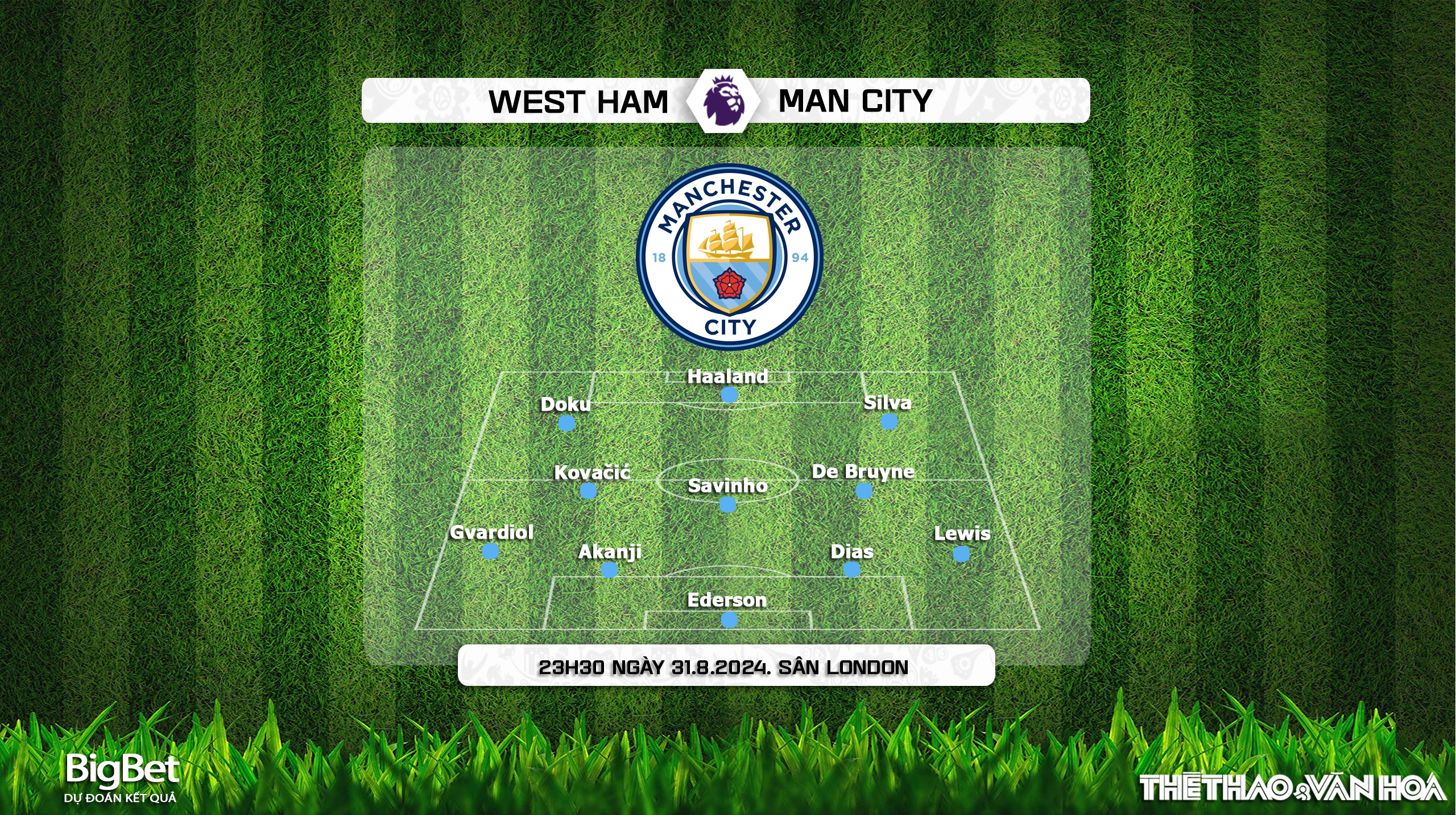 Nhận định, soi tỷ lệ West Ham vs Man City (23h30, 31/8), vòng 3 Ngoại hạng Anh - Ảnh 5.