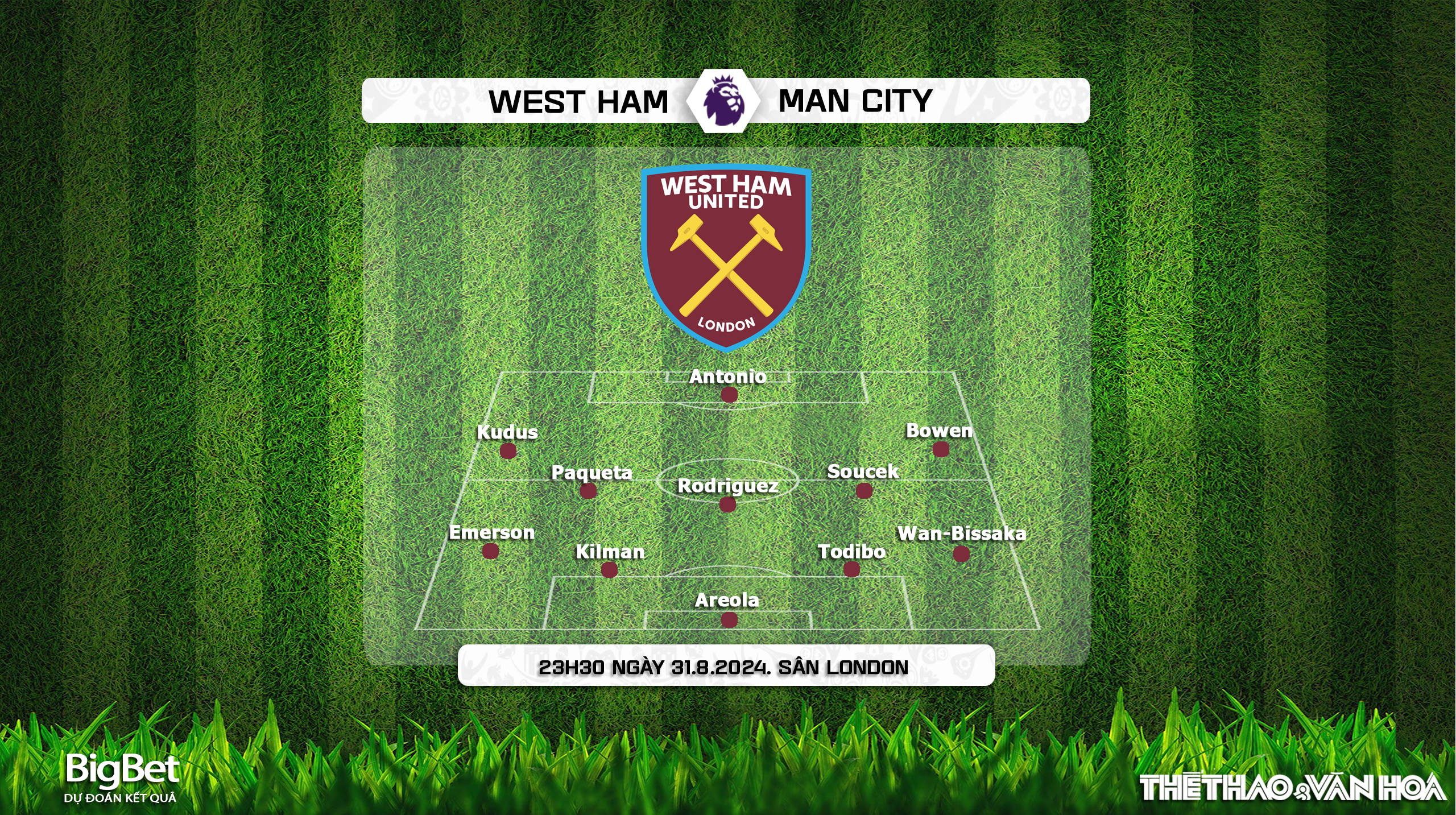 Nhận định, soi tỷ lệ West Ham vs Man City (23h30, 31/8), vòng 3 Ngoại hạng Anh - Ảnh 4.