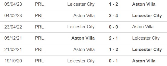 Nhận định, soi tỷ lệ Leicester vs Aston Villa (21h00, 31/8), vòng 3 Ngoại hạng Anh - Ảnh 1.