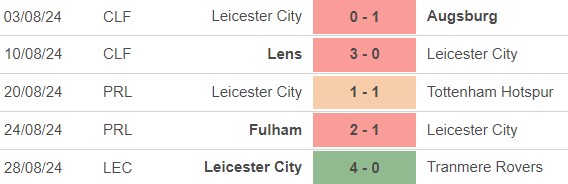 Nhận định, soi tỷ lệ Leicester vs Aston Villa (21h00, 31/8), vòng 3 Ngoại hạng Anh - Ảnh 2.