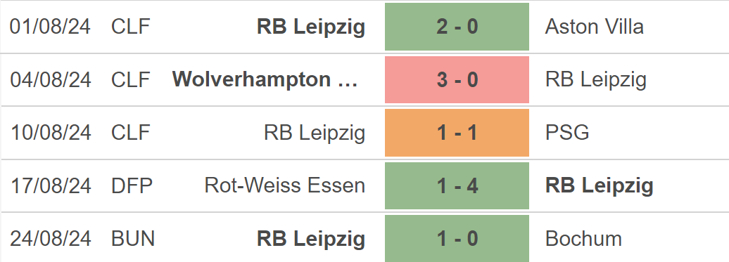 Nhận định, soi tỷ lệ Leverkusen vs RB Leipzig (23h30, 31/8), vòng 2 Bundesliga - Ảnh 3.