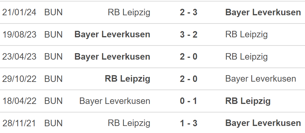 Nhận định, soi tỷ lệ Leverkusen vs RB Leipzig (23h30, 31/8), vòng 2 Bundesliga - Ảnh 4.