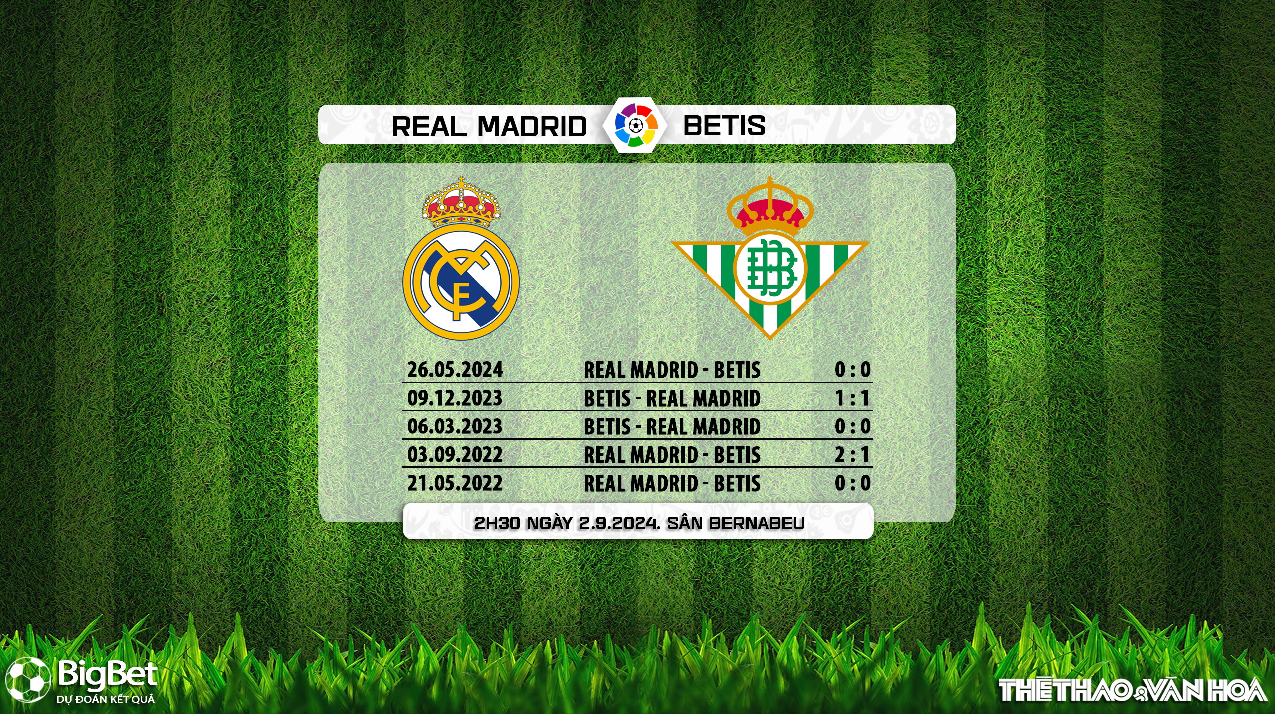 Nhận định, soi tỷ lệ Real Madrid vs Real Betis (02h30, 2/9), vòng 3 La Liga - Ảnh 5.