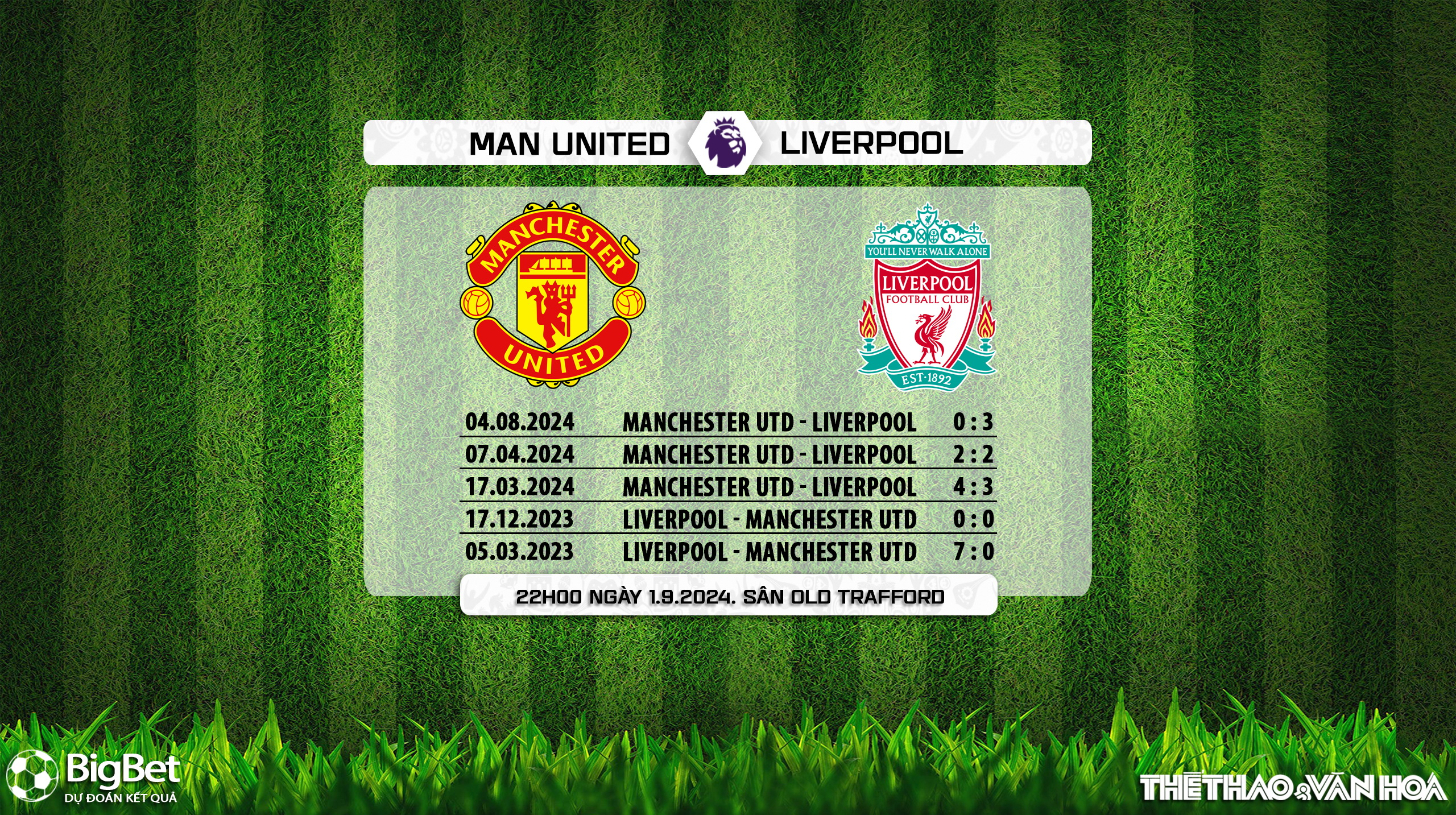 Nhận định, soi tỷ lệ MU vs Liverpool (22h00, 1/9), vòng 3 Ngoại hạng Anh - Ảnh 5.