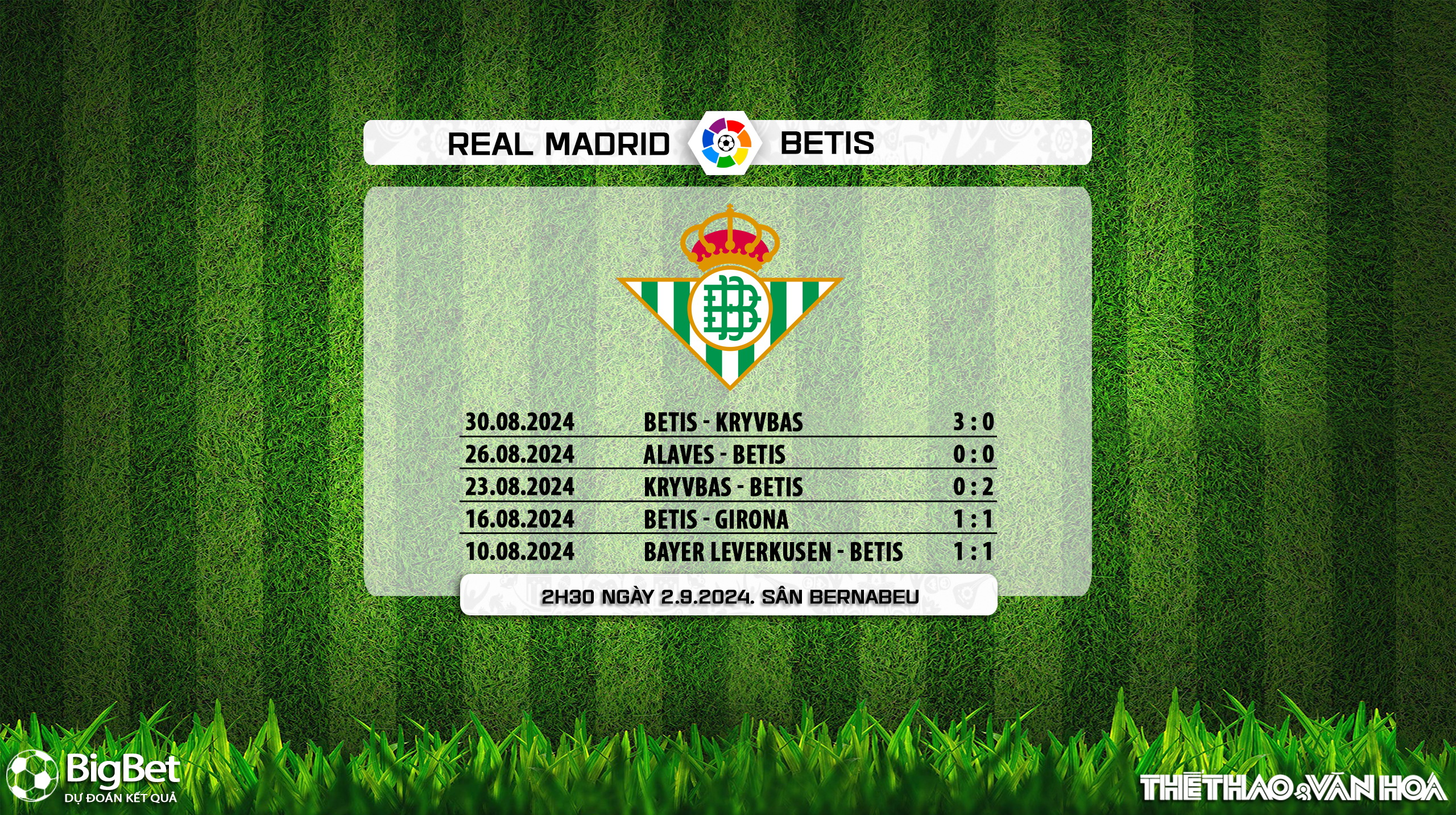 Nhận định, soi tỷ lệ Real Madrid vs Real Betis (02h30, 2/9), vòng 3 La Liga - Ảnh 6.