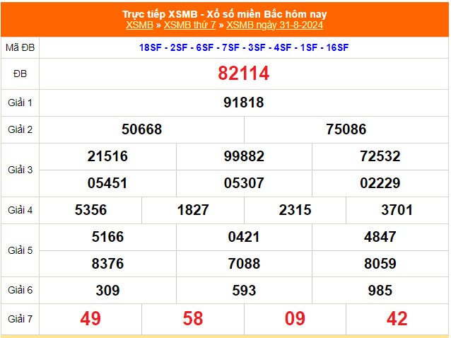 XSMB 3/9 - Kết quả Xổ số miền Bắc hôm nay 3/9/2024 - Trực tiếp xổ số hôm nay ngày 3 tháng 9 - Ảnh 4.