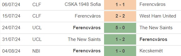 Nhận định, soi tỷ lệ Midtjylland vs Ferencvaros (0h15, 7/8), vòng loại 3 cúp C1 châu Âu - Ảnh 3.