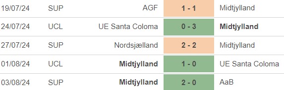 Nhận định, soi tỷ lệ Midtjylland vs Ferencvaros (0h15, 7/8), vòng loại 3 cúp C1 châu Âu - Ảnh 2.