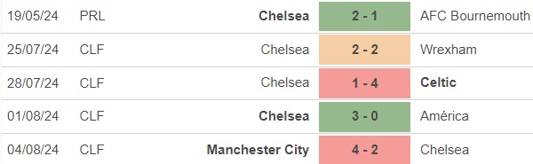 Nhận định, soi tỷ lệ Real Madid vs Chelsea (6h00, 7/8), giao hữu CLB - Ảnh 2.