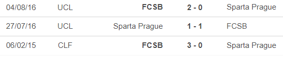 Nhận định, soi tỷ lệ Sparta Praha vs Steaua Bucarest (01h00, 7/8), cúp C1 châu Âu vòng loại thứ ba - Ảnh 2.