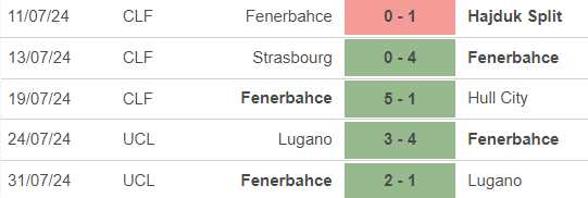 Nhận định, soi tỷ lệ Lille vs Fenerbahce (01h30, 7/8), cúp C1 châu Âu vòng loại thứ ba - Ảnh 4.