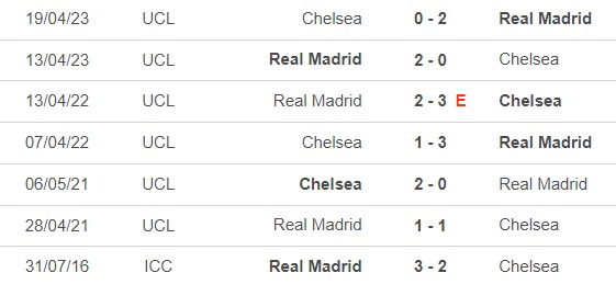 Nhận định, soi tỷ lệ Real Madid vs Chelsea (6h00, 7/8), giao hữu CLB - Ảnh 1.