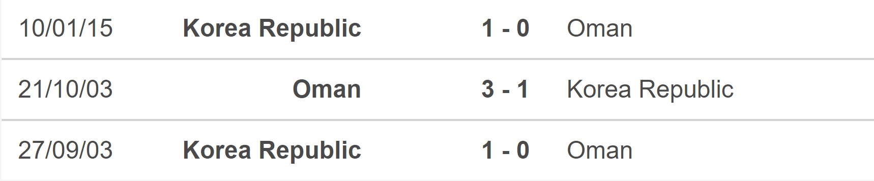 Nhận định, soi tỷ lệ Oman vs Hàn Quốc (21h00, 10/9), vòng loại World Cup 2026 - Ảnh 4.