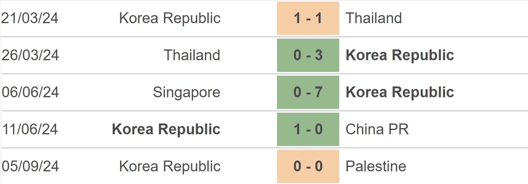 Nhận định, soi tỷ lệ Oman vs Hàn Quốc (21h00, 10/9), vòng loại World Cup 2026 - Ảnh 3.