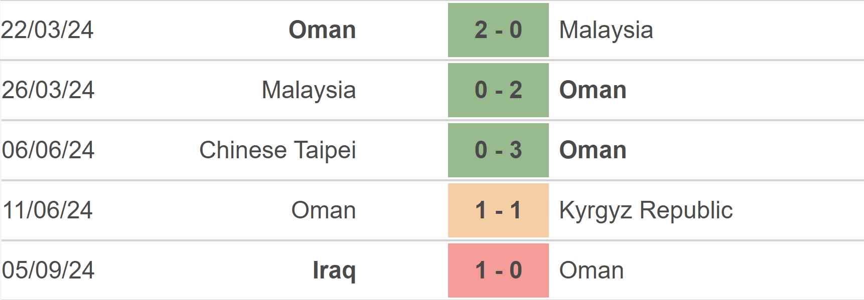 Nhận định, soi tỷ lệ Oman vs Hàn Quốc (21h00, 10/9), vòng loại World Cup 2026 - Ảnh 2.