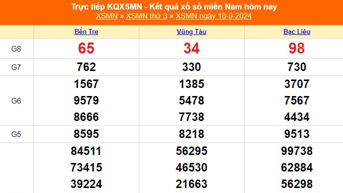 XSMN 12/9 - Kết quả xổ số miền Nam hôm nay 12/9/2024 - Trực tiếp xổ số hôm nay ngày 12 tháng 9