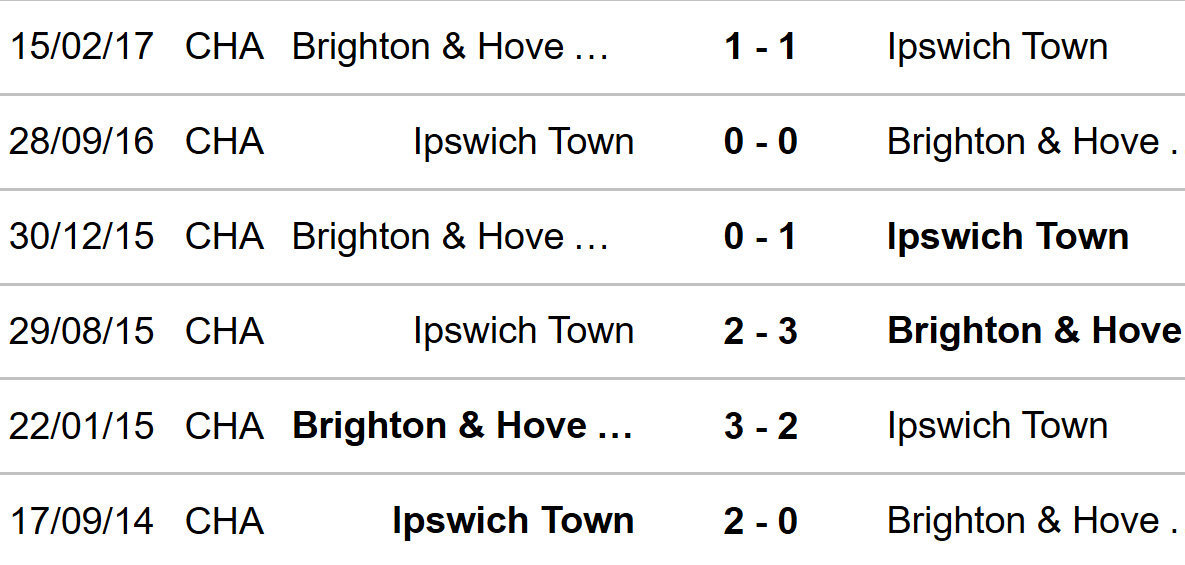 Nhận định, soi tỷ lệ Brighton vs Ipswich (21h00, 14/9), vòng 4 Ngoại hạng Anh - Ảnh 2.