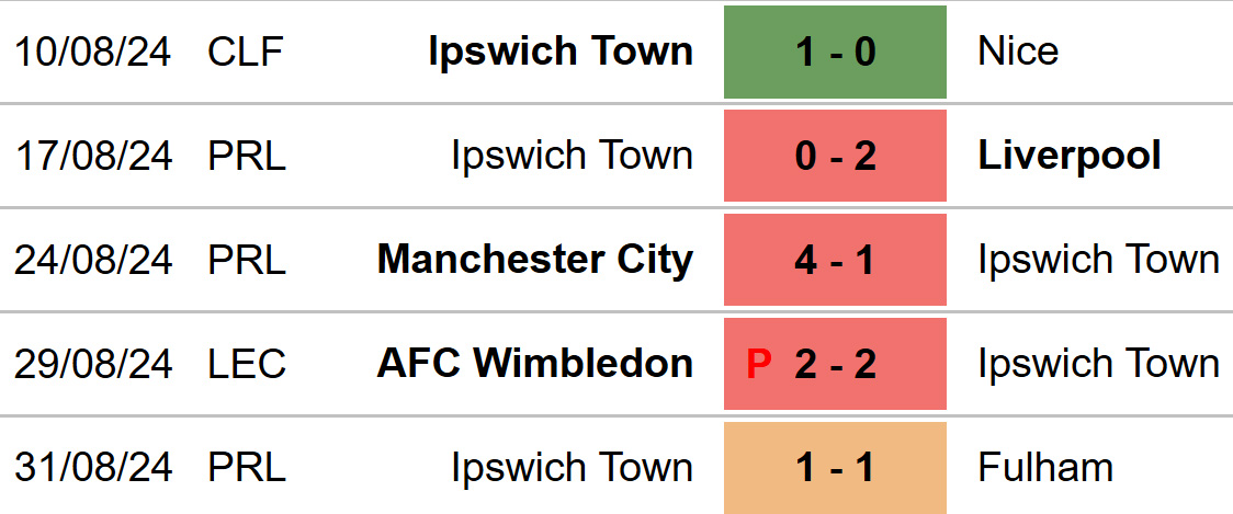 Nhận định, soi tỷ lệ Brighton vs Ipswich (21h00, 14/9), vòng 4 Ngoại hạng Anh - Ảnh 4.