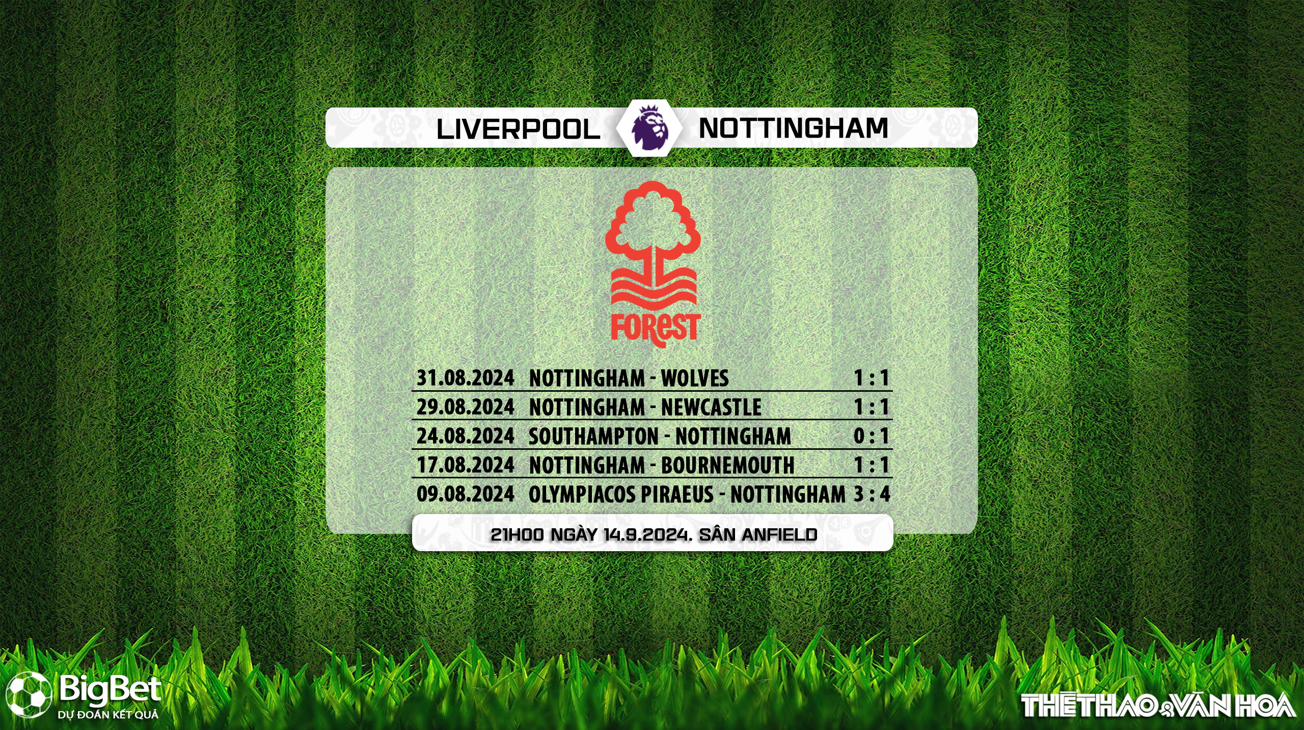 Nhận định, soi tỷ lệ Liverpool vs Nottingham (21h00, 14/9), vòng 4 Ngoại hạng Anh - Ảnh 5.