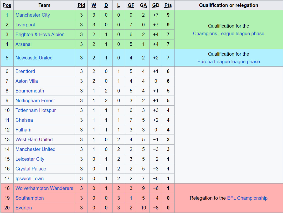 Dự đoán tỉ số trận đấu Southampton vs MU: Chiến thắng tối thiểu cho Quỷ đỏ - Ảnh 2.