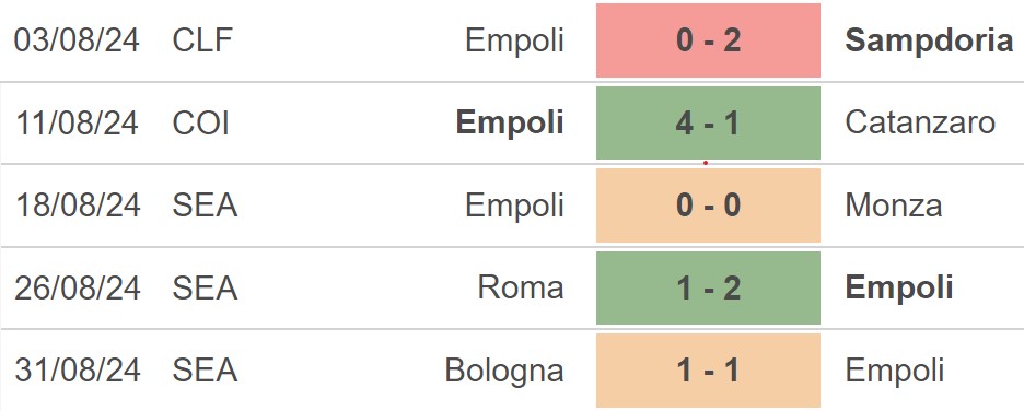 Nhận định, soi tỷ lệ Empoli vs Juventus (23h00, 14/9), Serie A vòng 4 - Ảnh 3.