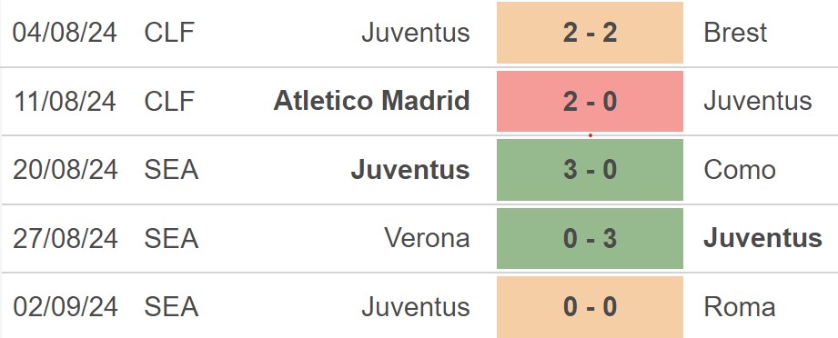 Nhận định, soi tỷ lệ Empoli vs Juventus (23h00, 14/9), Serie A vòng 4 - Ảnh 4.