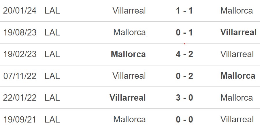 Nhận định, soi tỷ lệ Real Mallorca vs Villarreal (19h00, 14/9), La Liga vòng 5 - Ảnh 2.