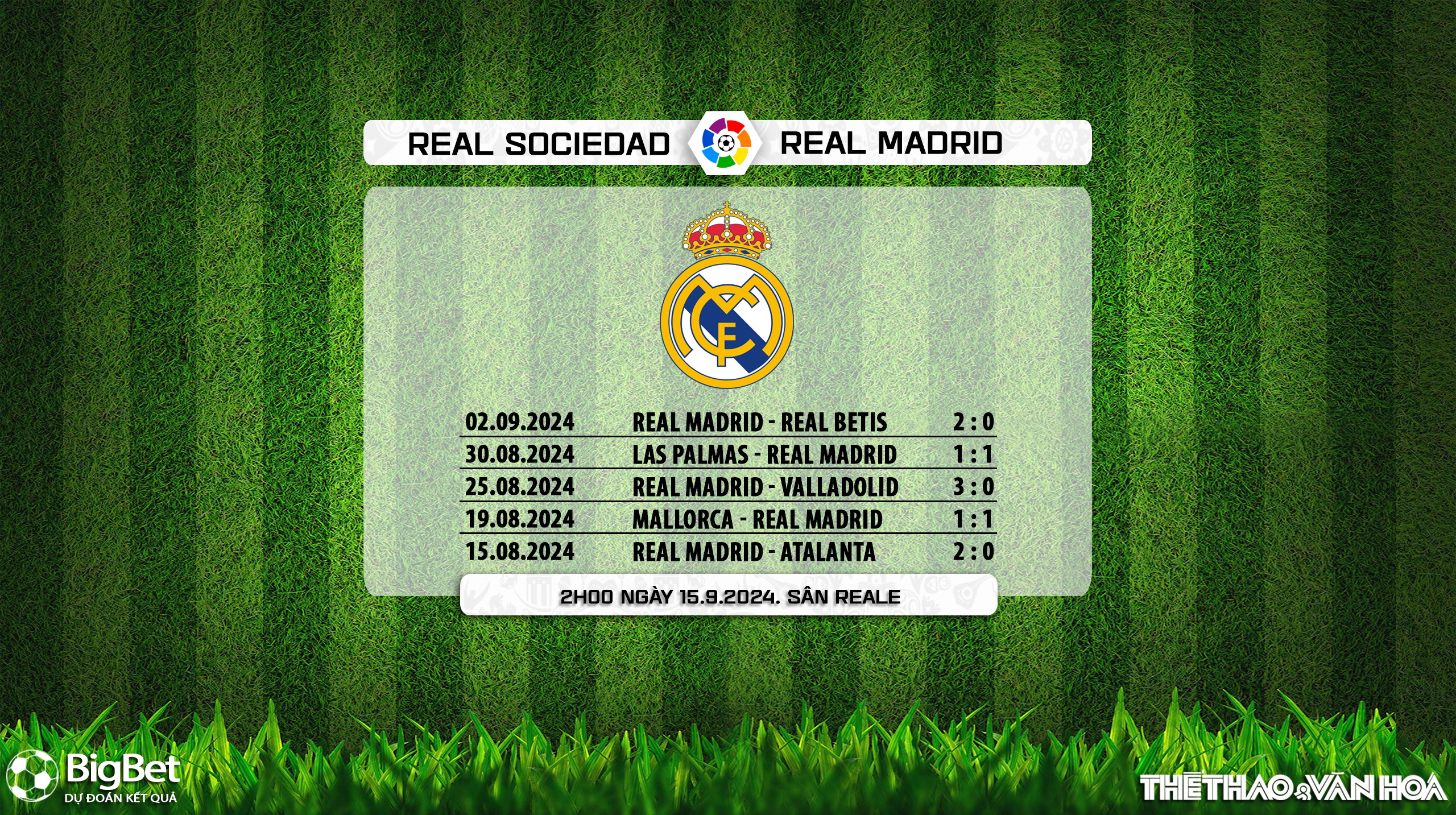 Nhận định, soi tỷ lệ Real Sociedad vs Real Madrid (2h00, 15/9), La Liga vòng 5 - Ảnh 5.