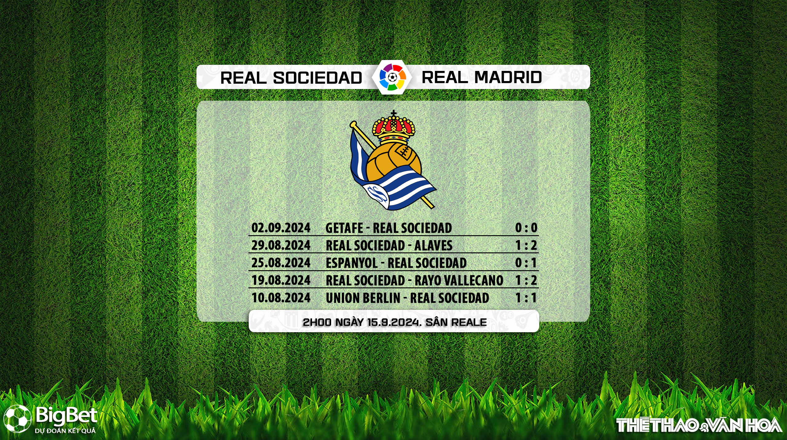 Nhận định, soi tỷ lệ Real Sociedad vs Real Madrid (2h00, 15/9), La Liga vòng 5 - Ảnh 4.