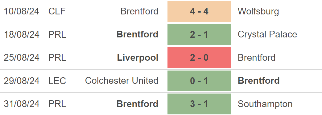 Nhận định, soi tỷ lệ Man City vs Brentford (21h00, 14/9), vòng 4 Ngoại hạng Anh - Ảnh 3.