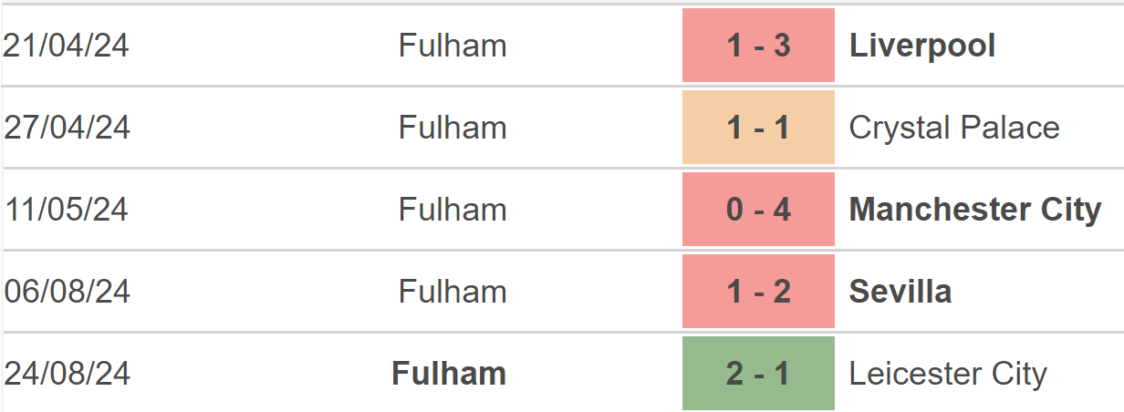 Nhận định, soi tỷ lệ Fulham vs West Ham (21h00, 14/9), vòng 4 Ngoại hạng Anh - Ảnh 2.