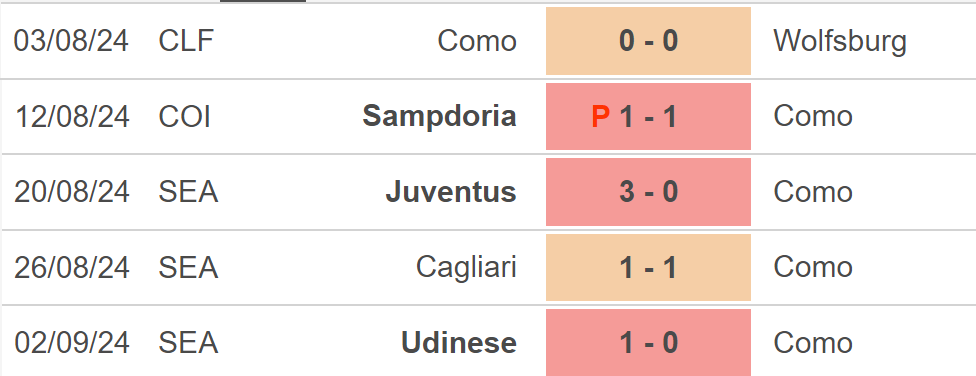 Nhận định, soi tỷ lệ Como vs Bologna (20h00, 14/9), vòng 4 Serie A - Ảnh 2.